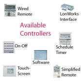 Available Controllers - Wired Remote, LonWorks Interface, On-Off, Schedule Timer, Touch-Screen, Simplified Remote, Software
