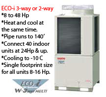 ECO-i 3-way or 2-way